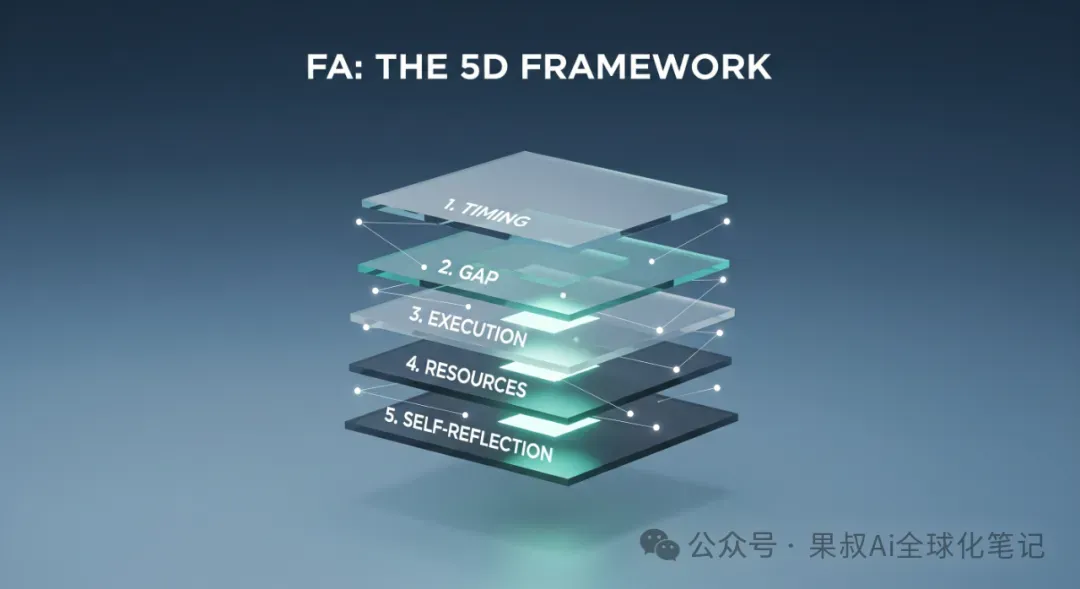Five-dimensional framework