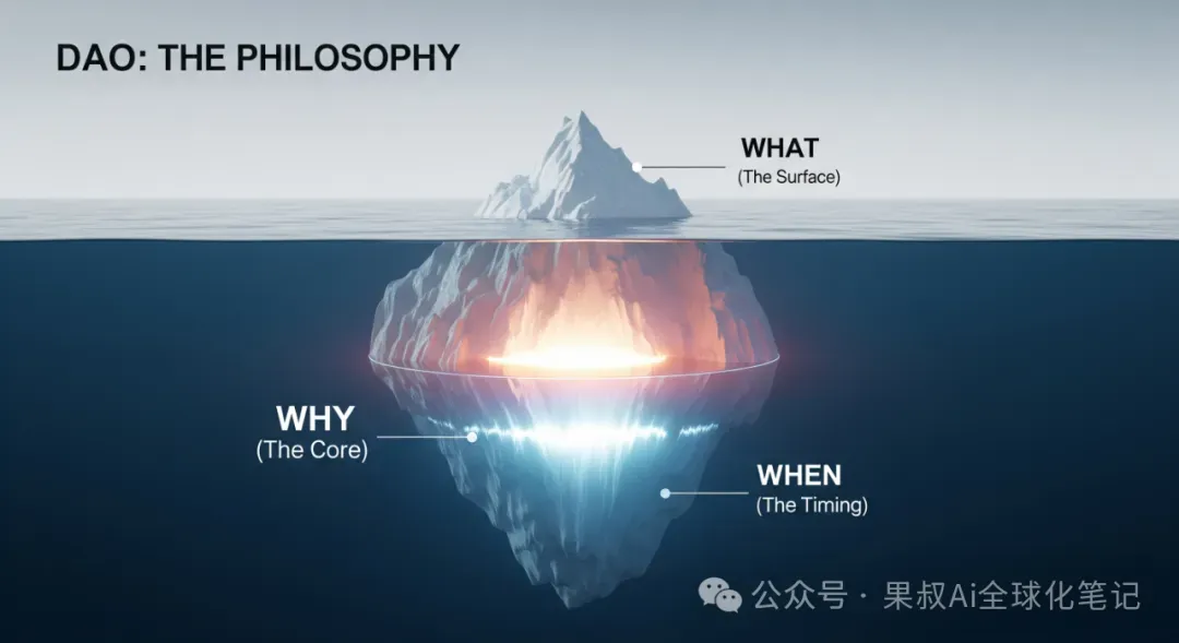 Static vs dynamic thinking