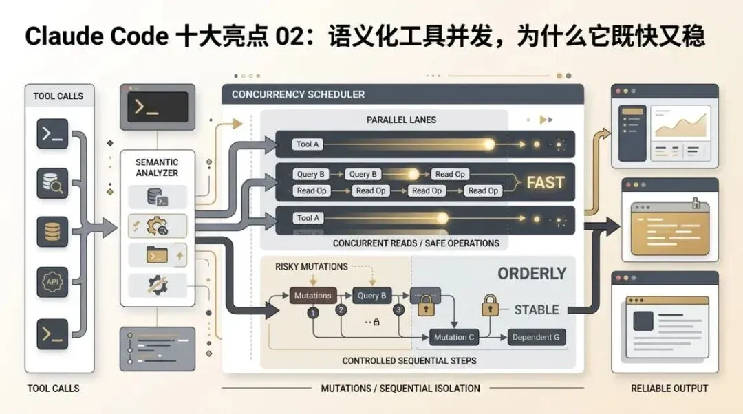 语义化工具并发主视觉