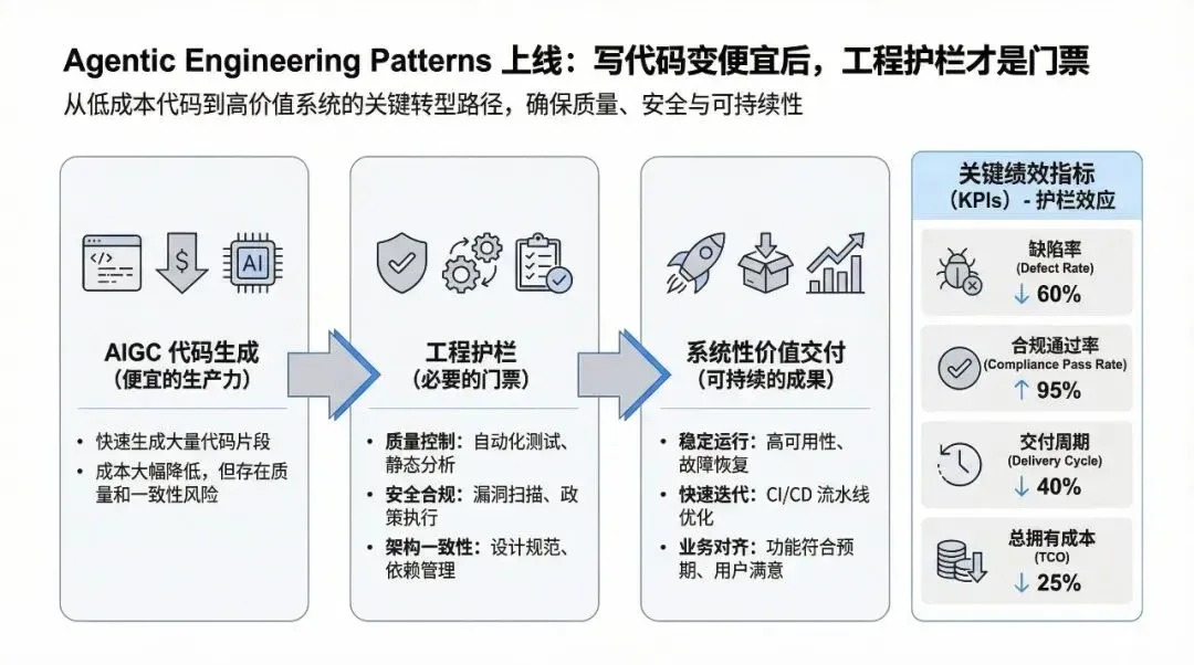 文章主信息图（PPT级）