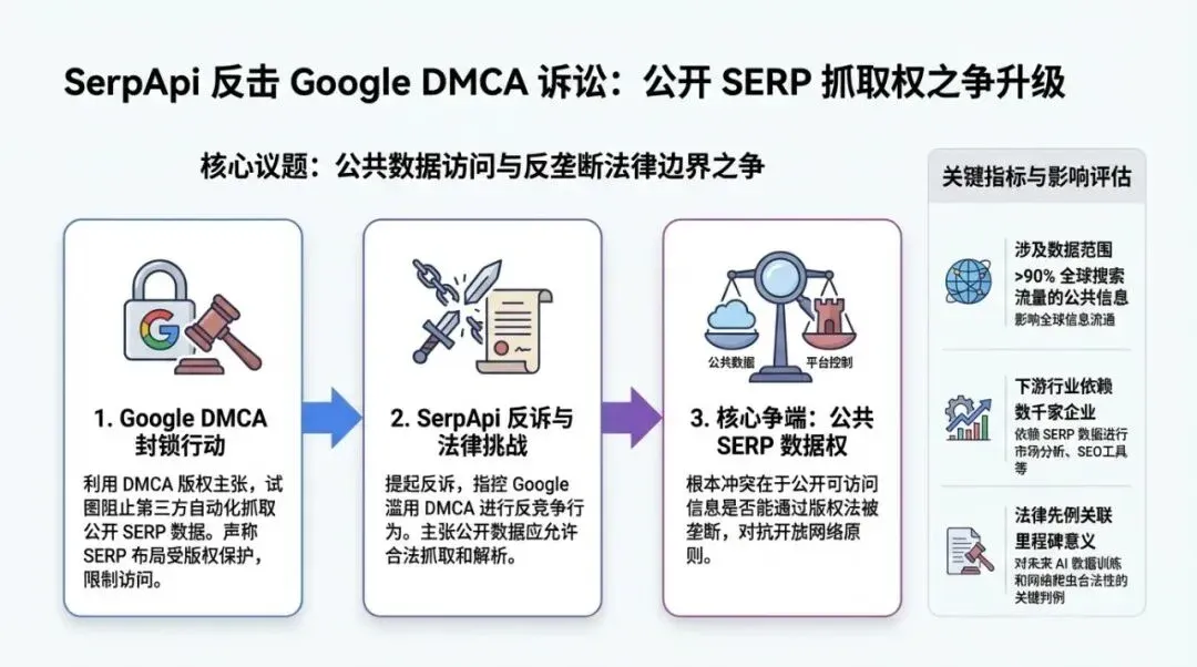 文章主信息图(PPT级)