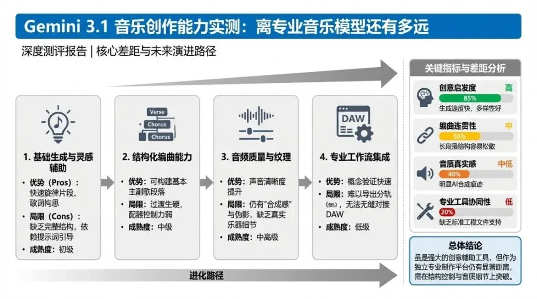 文章主信息图(PPT级)