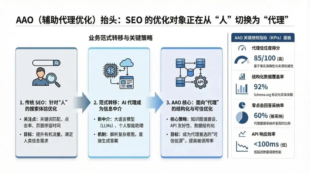 Article Main Infographic (PPT Grade)