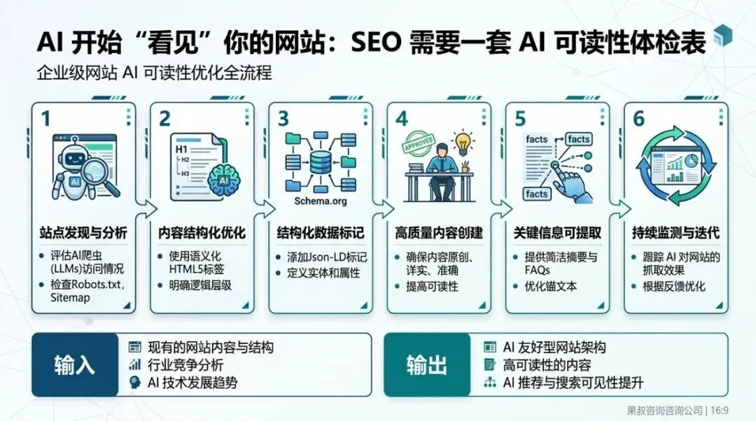 Process Infographic (PPT level)