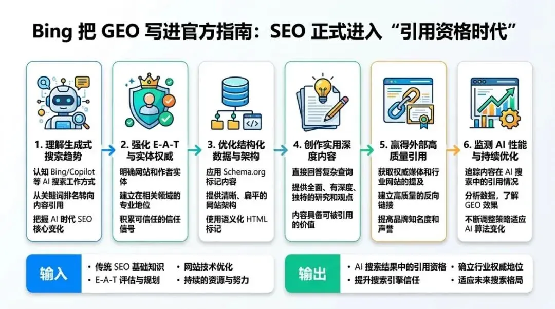 Process Infographic (PPT-level)