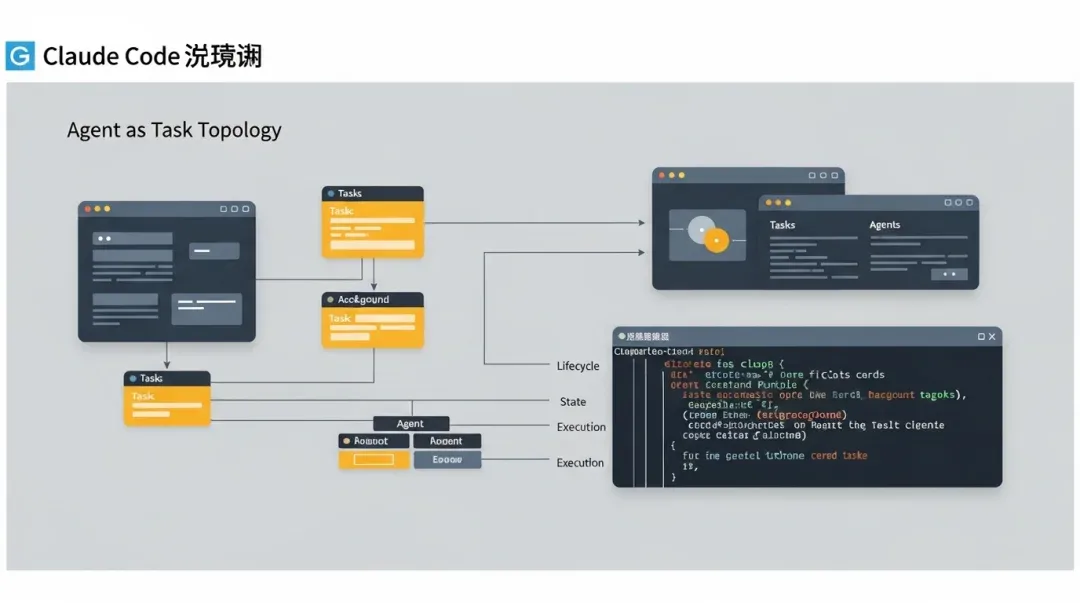 Agent 与 Task 拓扑图