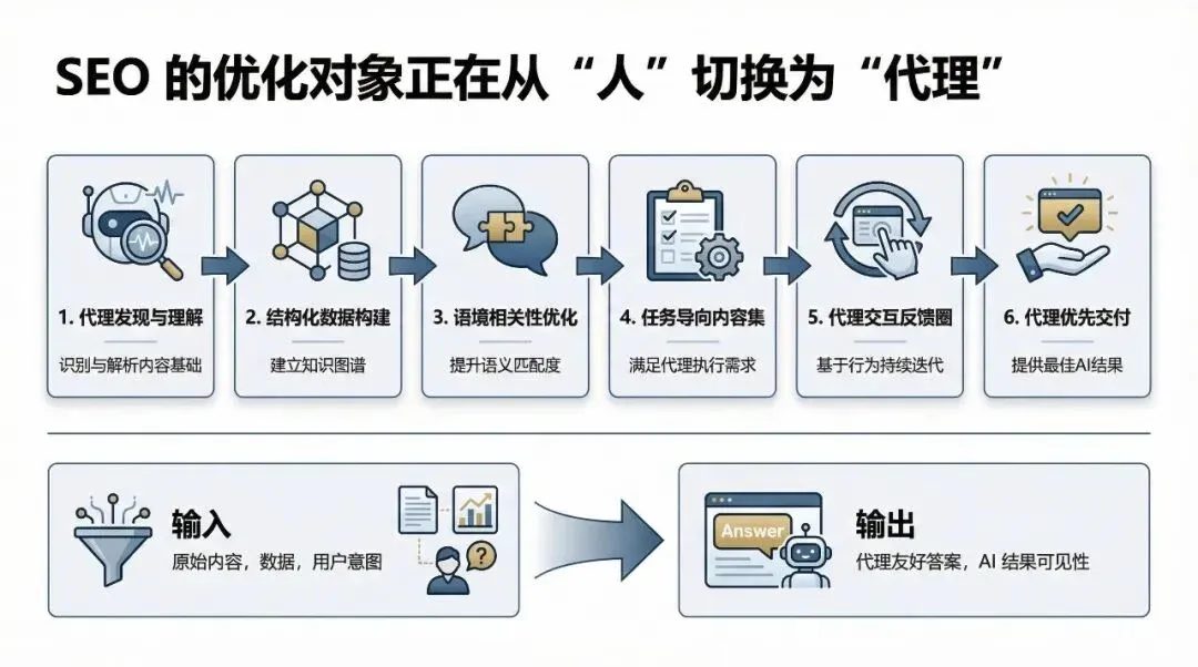 Process Infographic (PPT Grade)