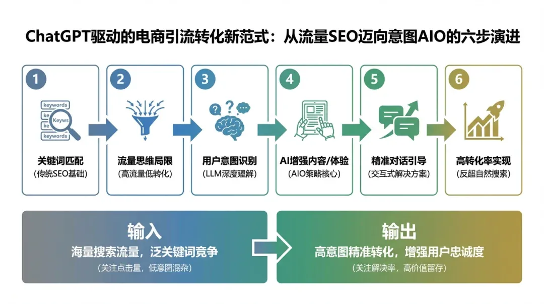 Process Infographic (PPT level)