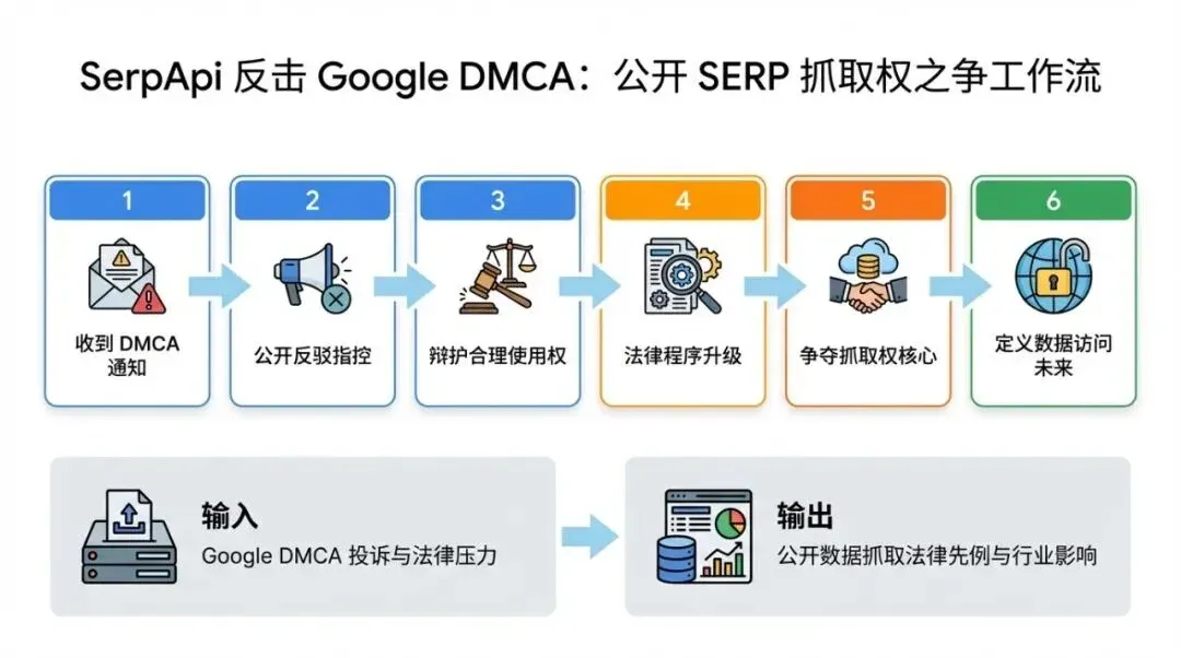 流程信息图(PPT级)