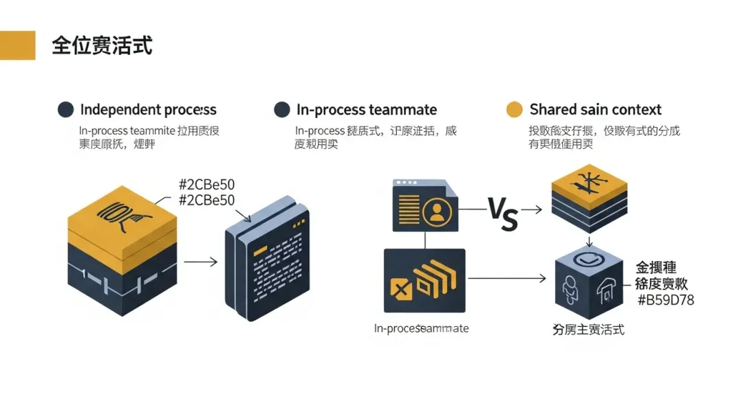 Comparison of Collaborative Execution Models