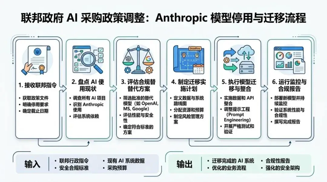 流程信息图（PPT级）