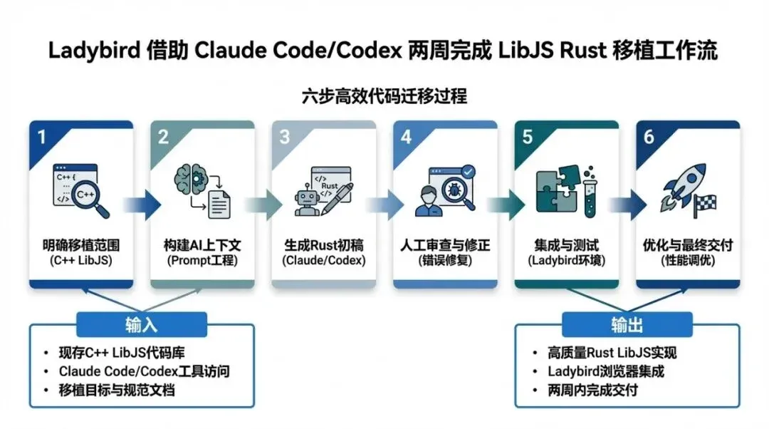 Process Infographic (PPT Grade)