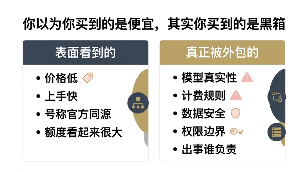 非官方API表层诱惑与隐藏风险对照图