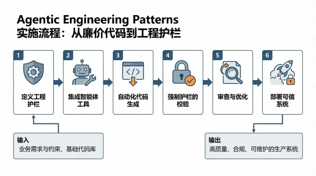 流程信息图（PPT级）