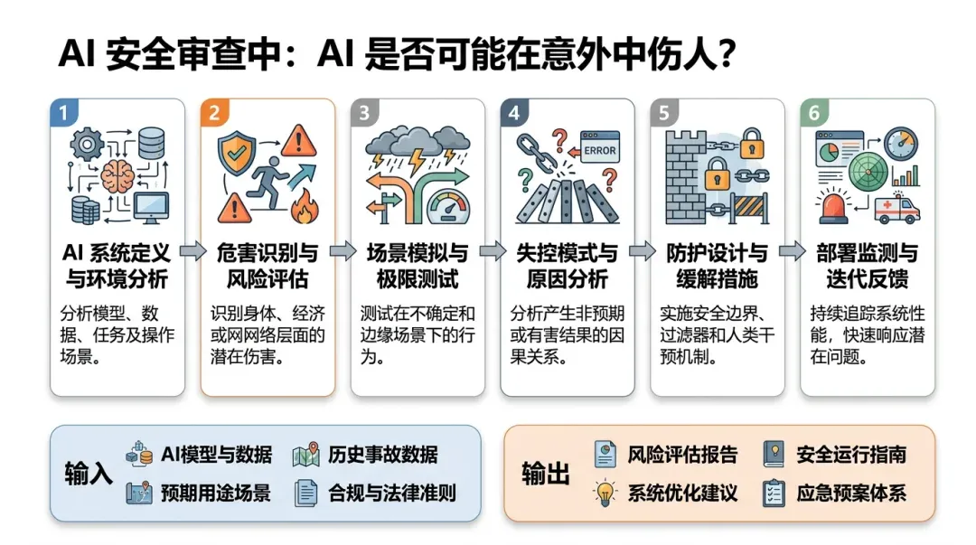 Process Infographic (PPT-level)