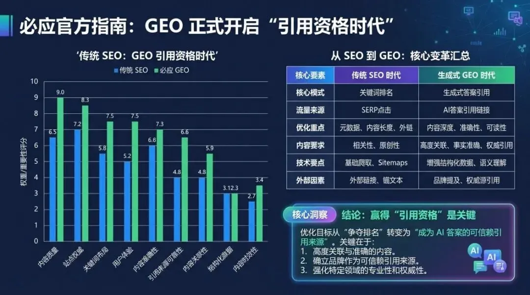 Data Comparison Infographic (PPT-level)