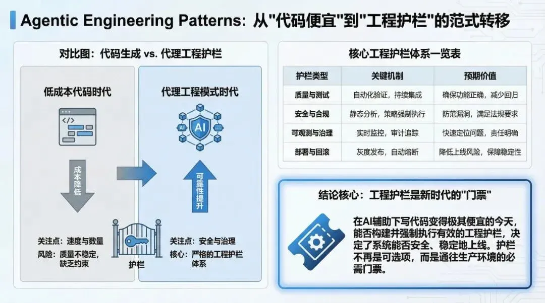 数据对比信息图（PPT级）