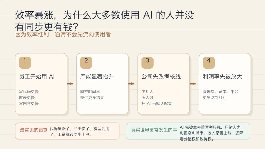 why-ai-alone-doesnt-pay-02