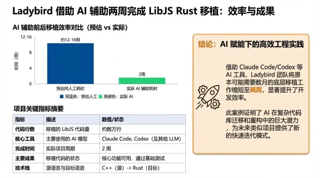 Data Comparison Infographic (PPT Grade)