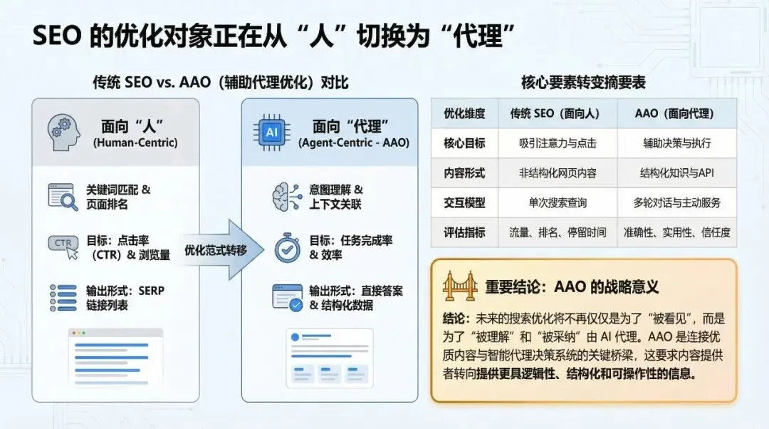 Data Comparison Infographic (PPT Grade)