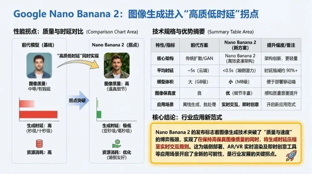 Data Comparison Infographic (PPT-grade)