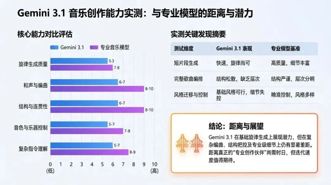 数据对比信息图(PPT级)