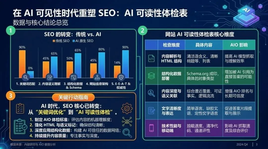 Data Comparison Infographic (PPT level)
