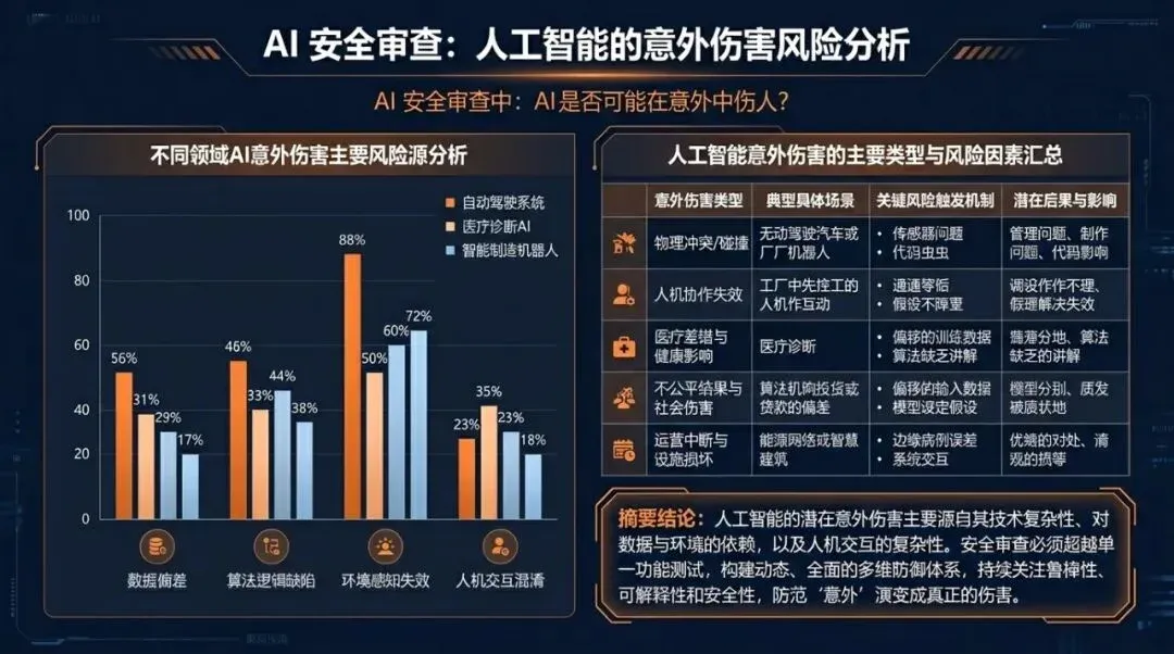 Data Comparison Infographic (PPT-level)