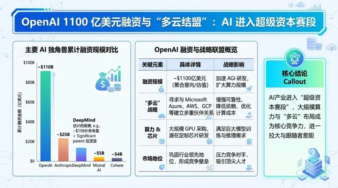 数据对比信息图（PPT级）