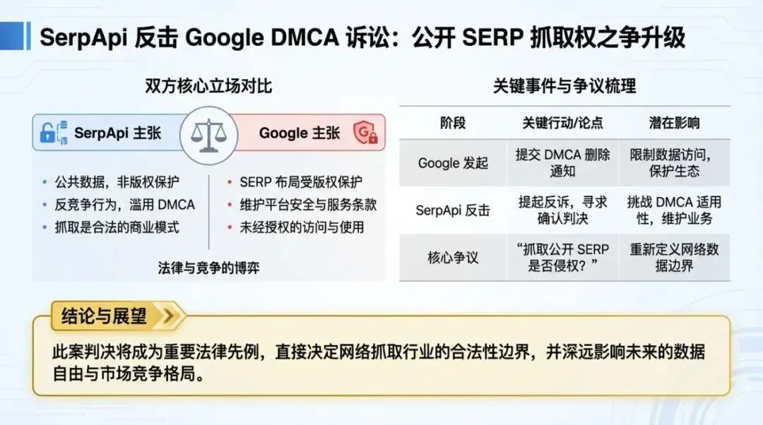 数据对比信息图(PPT级)