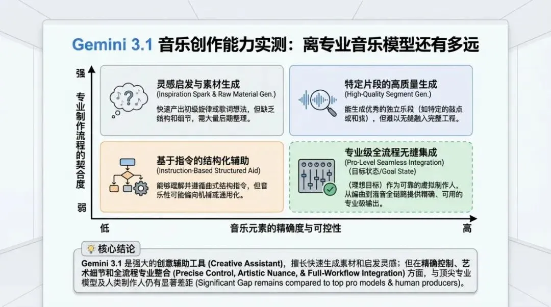 适用性矩阵图(PPT级)
