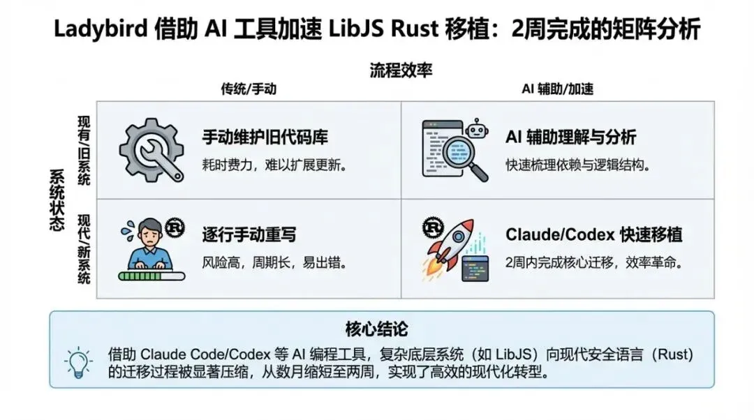 Applicability Matrix Infographic (PPT Grade)