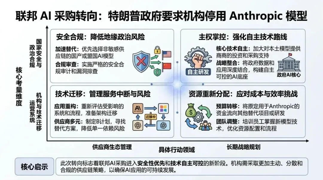 适用性矩阵图（PPT级）