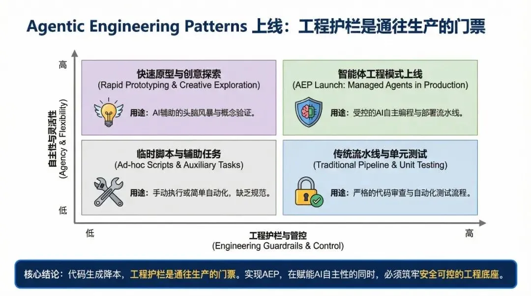 适用性矩阵图（PPT级）