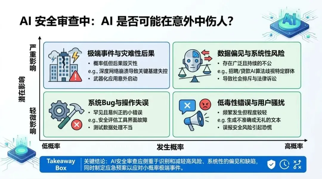 Applicability Matrix (PPT-level)