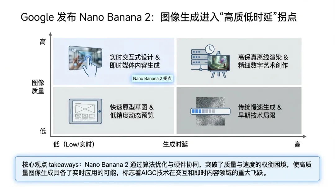 Applicability Matrix Infographic (PPT-grade)