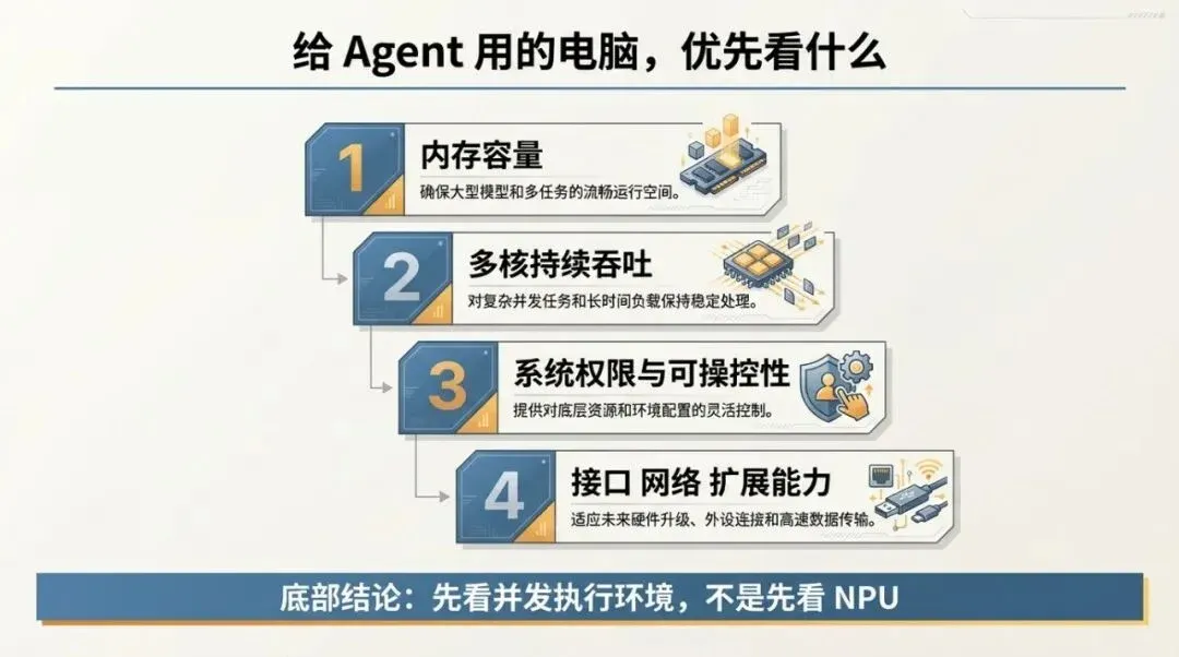 电脑选购优先级信息图