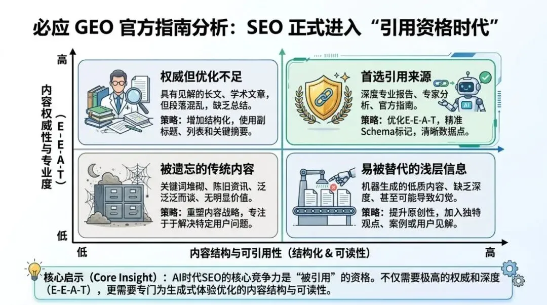 Applicability Matrix (PPT-level)