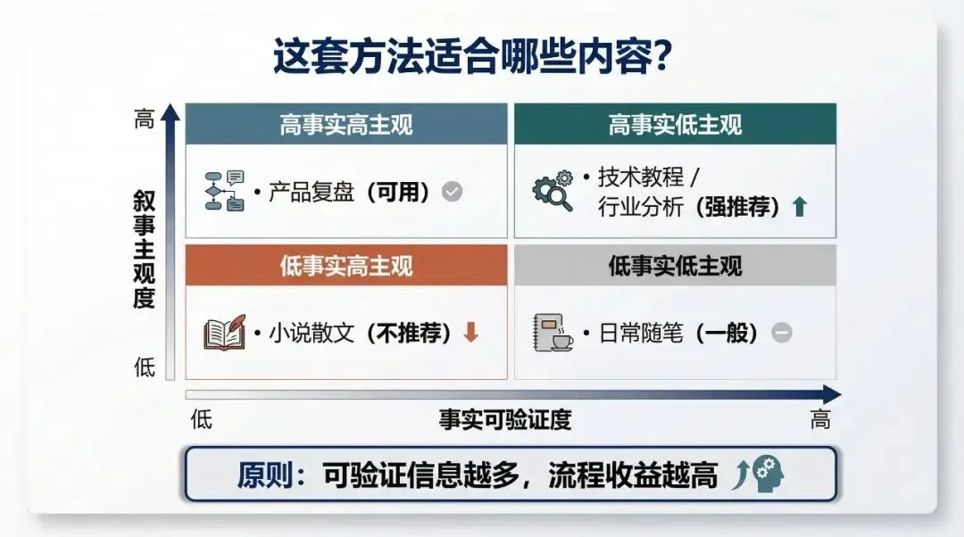 适用性矩阵信息图