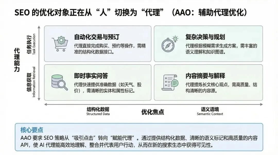 Applicability Matrix Infographic (PPT Grade)
