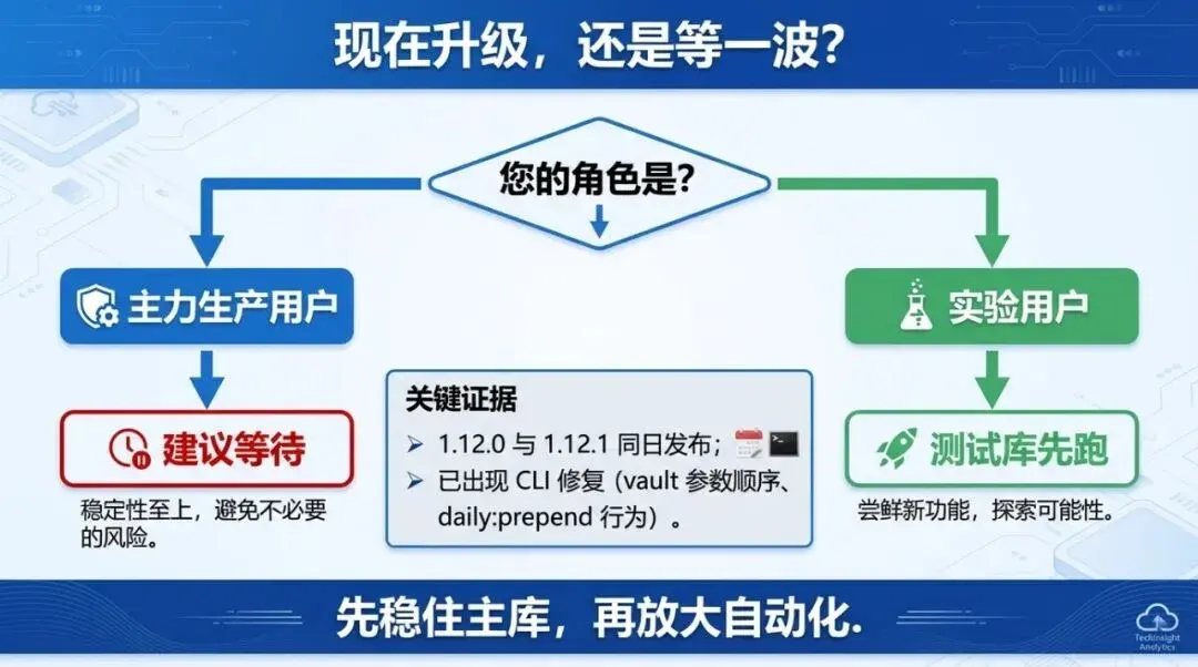 升级时机决策图