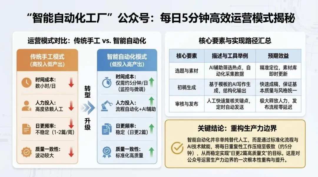 数据对比信息图（PPT级）