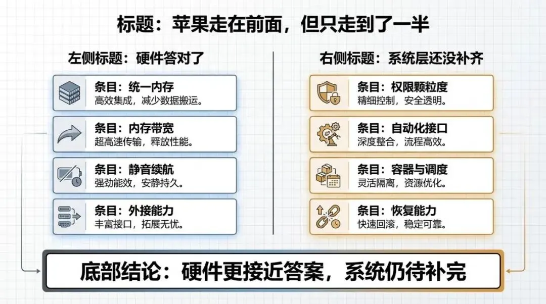 苹果硬件与系统层对比信息图