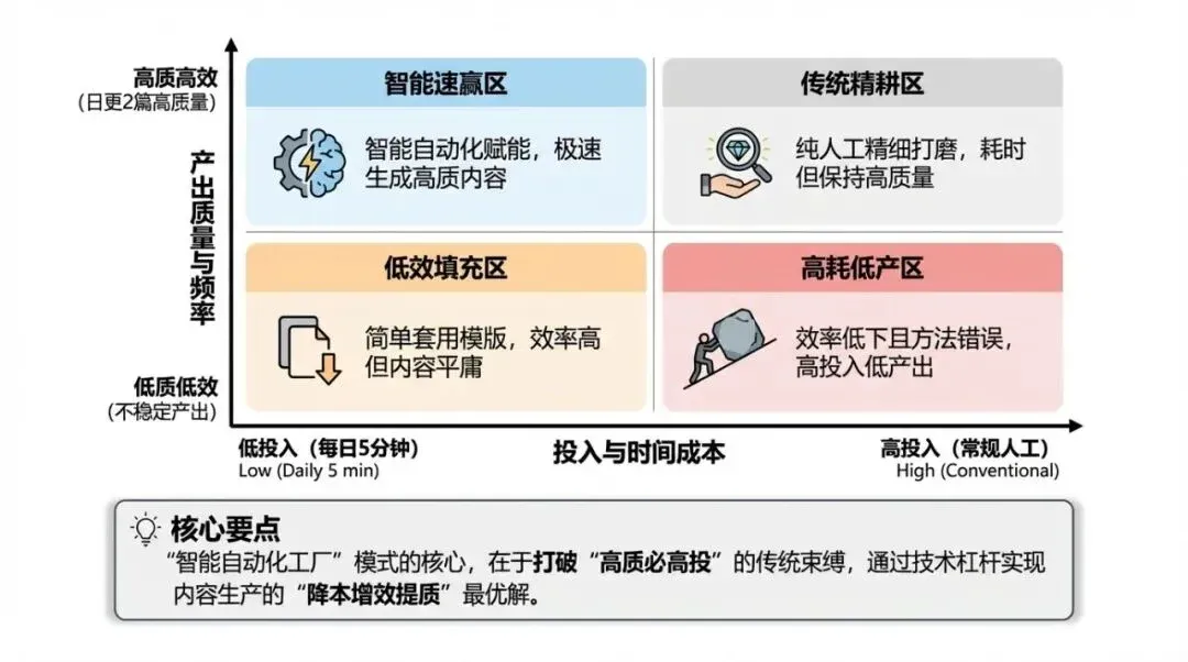 适用性矩阵图（PPT级）