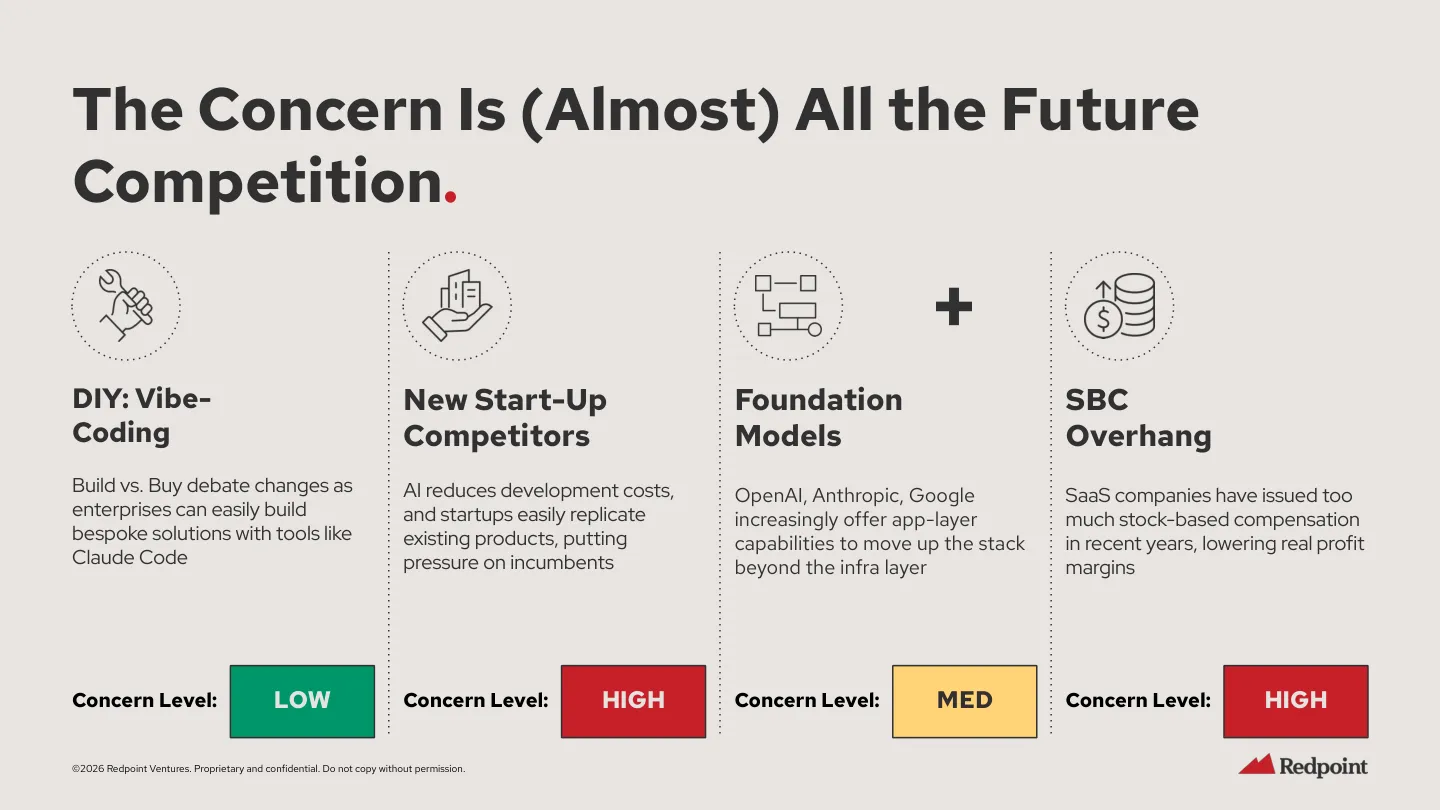 Redpoint 报告列出 Vibe Coding、新 AI 创业公司、Foundation Models 和 SBC 四类担忧