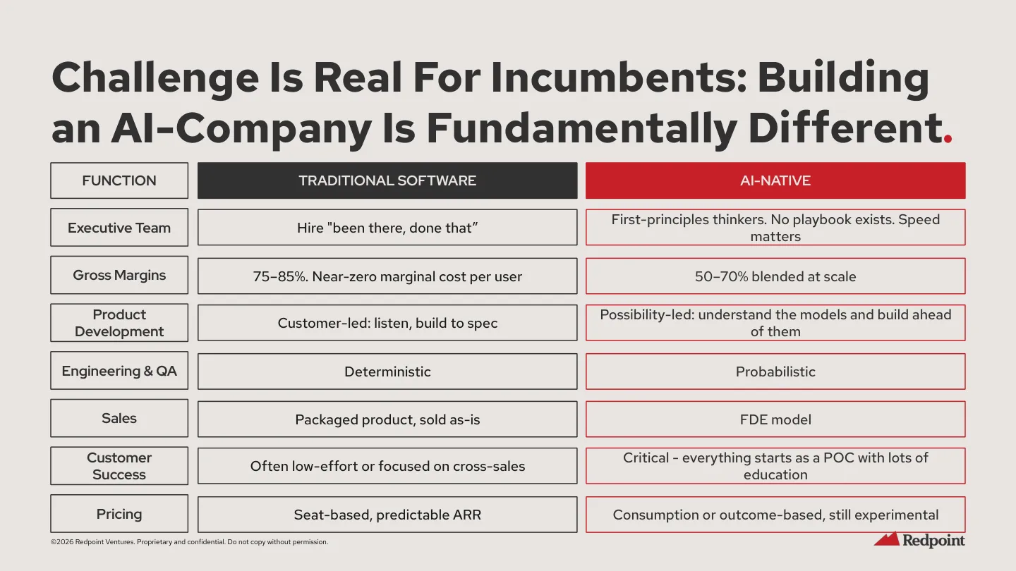 Redpoint 报告对比传统软件公司和 AI-native 公司
