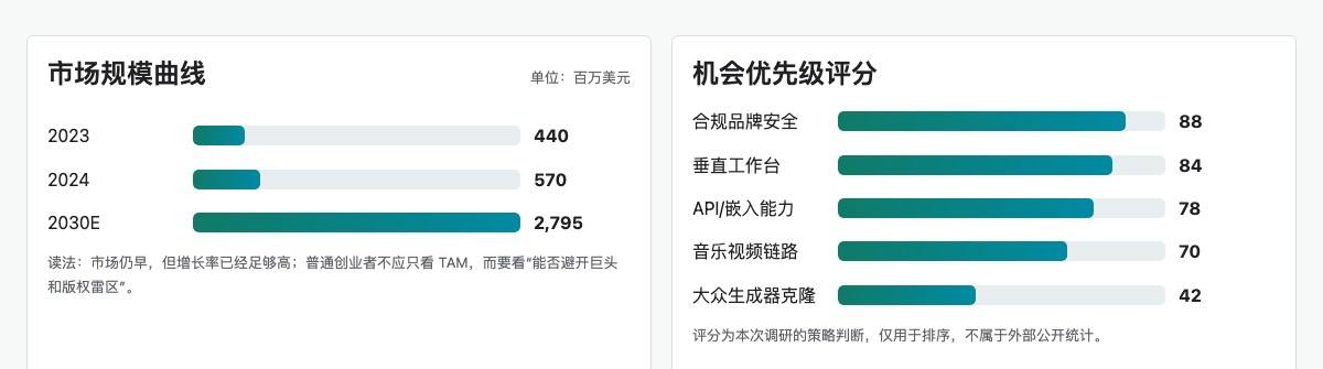 Uncle Guo's Market Analysis: Is There Still Room for Indie Devs in AI Music?
