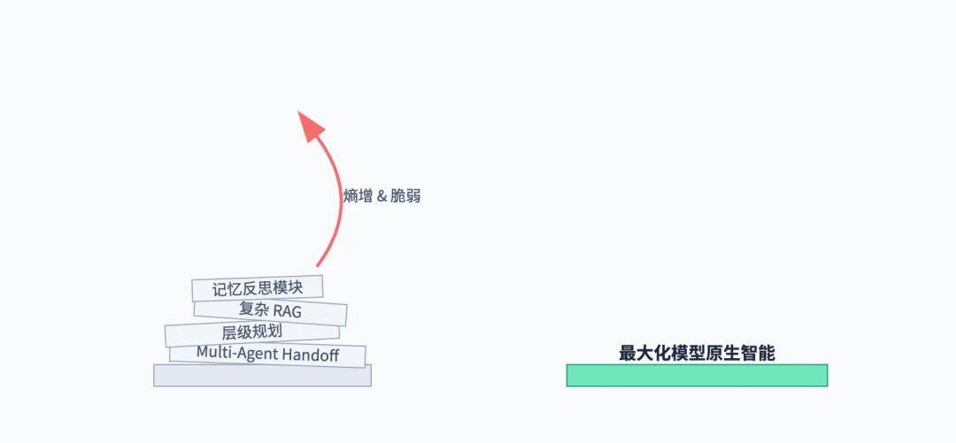 AI Agent First Principles: Why Claude Code's Minimalism Beats Complex Multi-Agent Systems