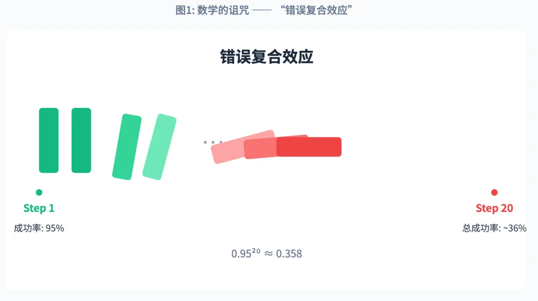 The AI Agent Gold Rush Truth: Why 2025 Belongs to Super Tools, Not All-Purpose Butlers