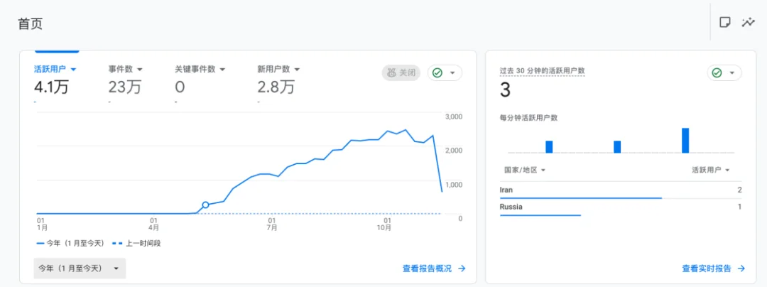 果叔个人 AI 项目复盘：“古典”SEO，再一次用结果坚定的证明了它的价值！